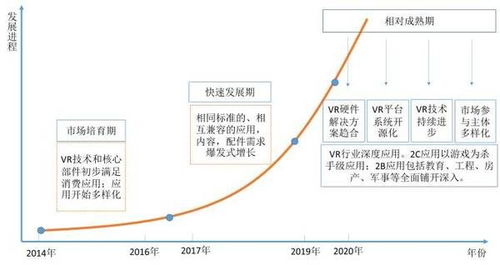 2016中國(guó)虛擬現(xiàn)實(shí)產(chǎn)業(yè)發(fā)展演進(jìn)及投資價(jià)值研究